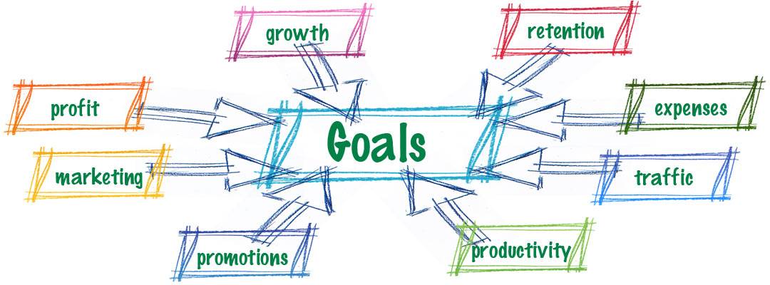 goal-setting-a-recipe-for-mutual-success-omnia-group