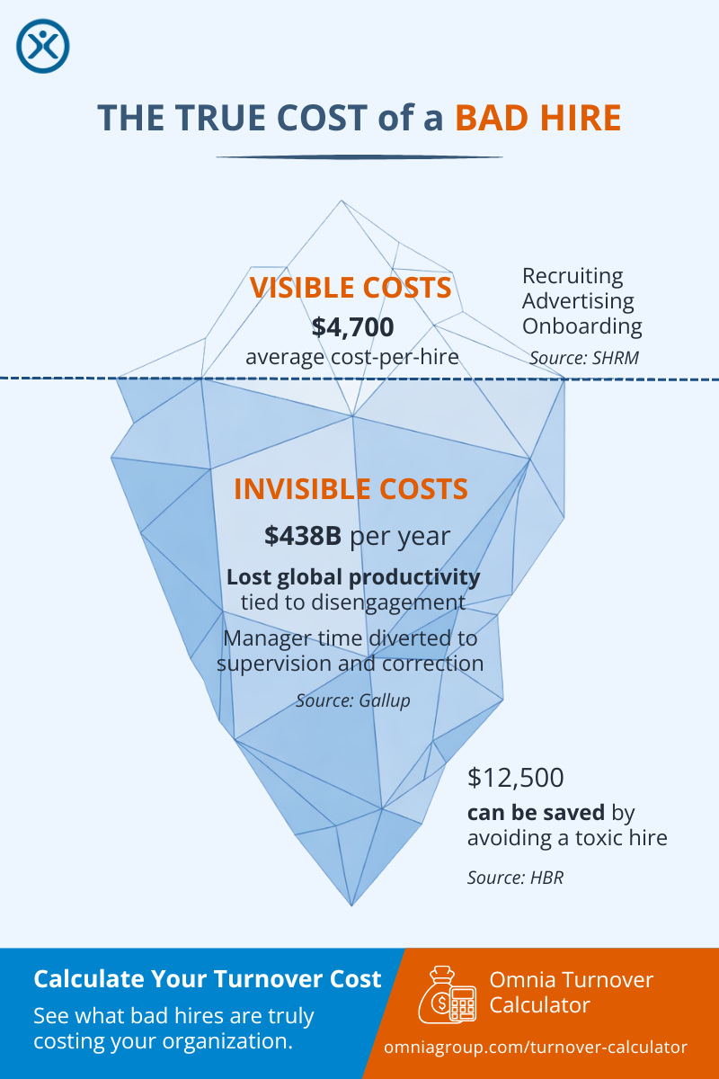 infographic showing the cost of a bad hire